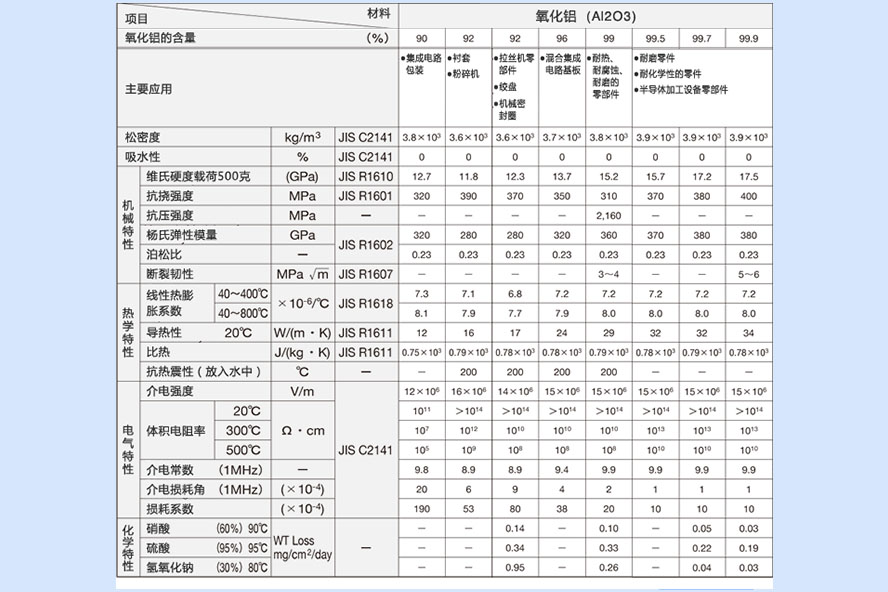 氧化鋁陶瓷參數(shù)